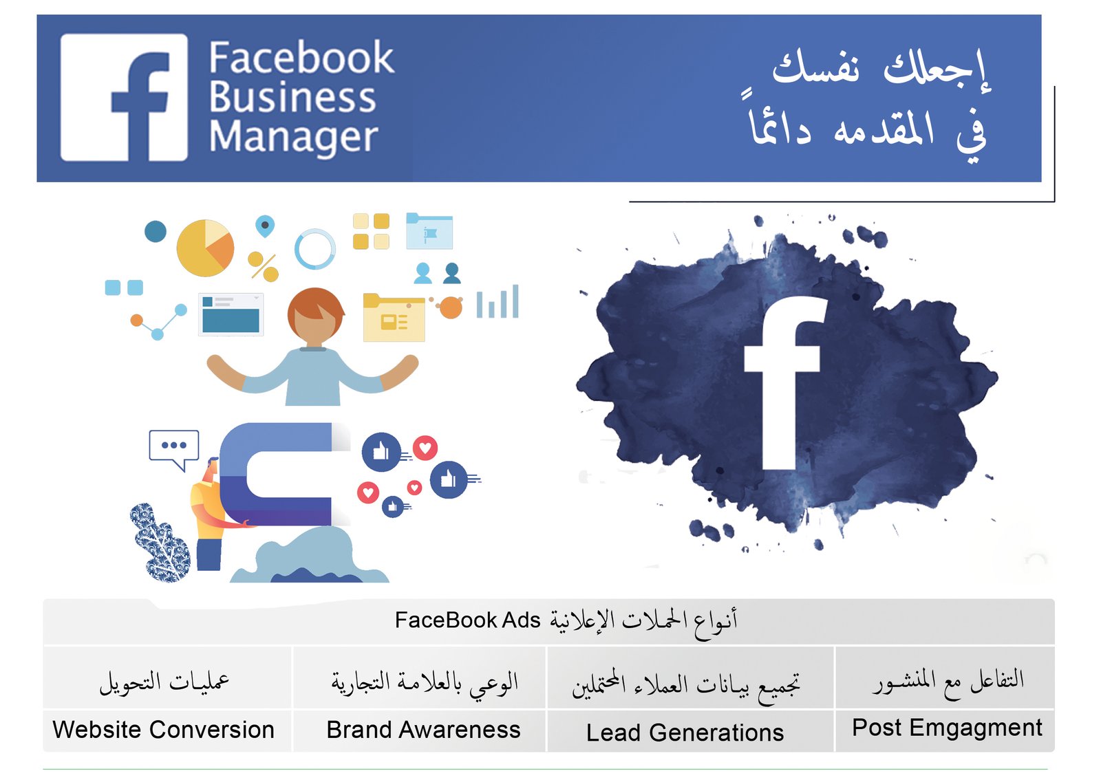 شركة إعلانات فيسبوك تدير حملات تسويق احترافية